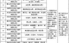 2020年辽宁省各市农村电力服务有限公司联合招聘公告